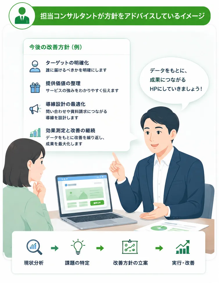 担当コンサルタントが方針をアドバイスしているイメージ