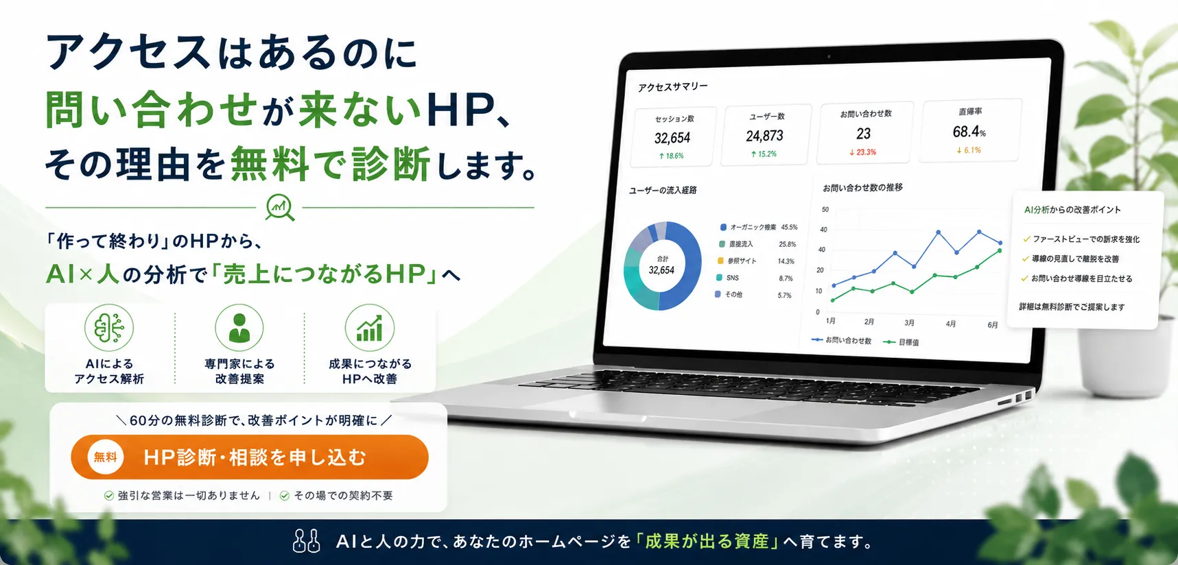 アクセスはあるのに問い合わせが来ないHP、その理由を無料で診断します。「作って終わり」のHPから、AI×人の分析で「売上に繋がるホームページ」へ。